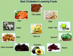 Best Cholesterol Lowering Foods - Wright Center for Women's Health